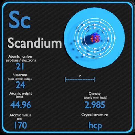 scandium atomic number|scandium atomic number and mass.